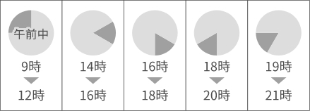 指定可能時間帯の表