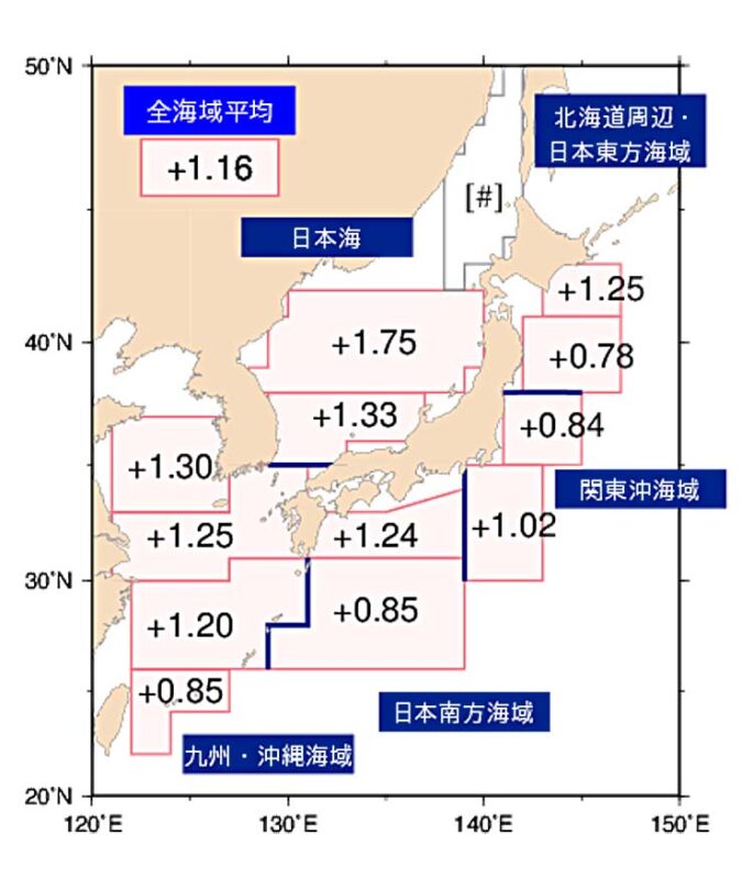 日本近海の海域平均海面水温（年平均）の上昇率（℃/100年）。2020年までの100年間で1.16℃上昇した＝気象庁ＨＰから